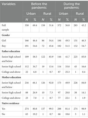 Changes in Chinese early adolescents’ group orientation and mental health from before to during the COVID-19 pandemic